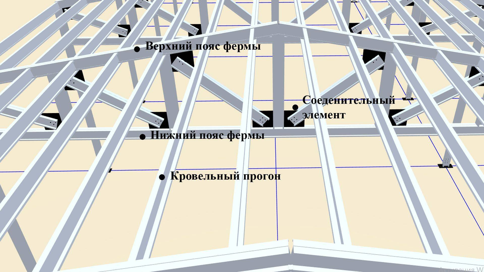 Устройство каркаса
